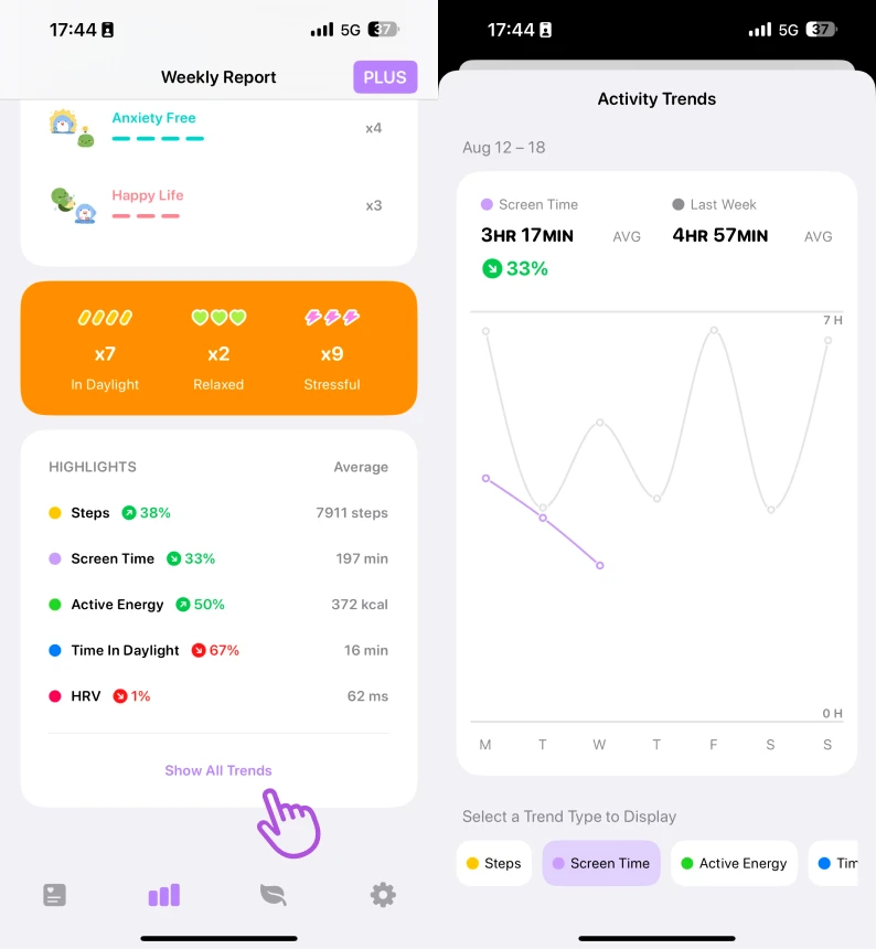 Data Trends