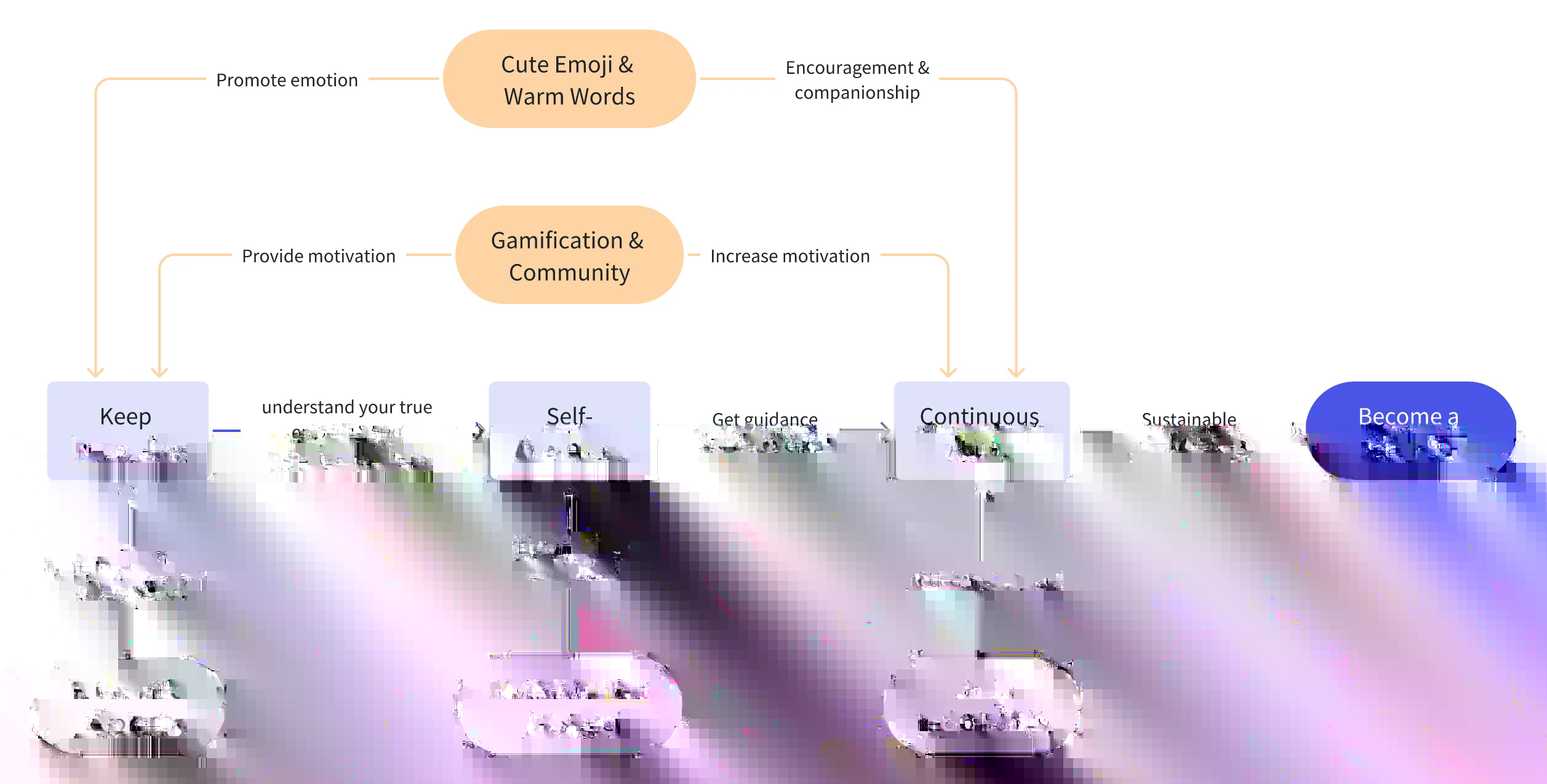 How Does Moodji Solve Problems