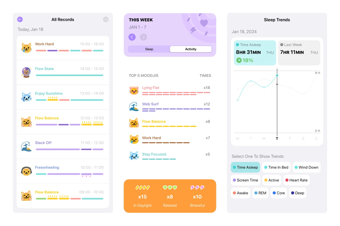 Reports and Trends