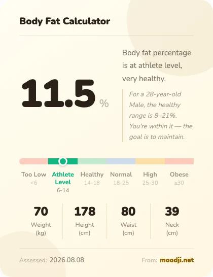 Moodji · body fat result