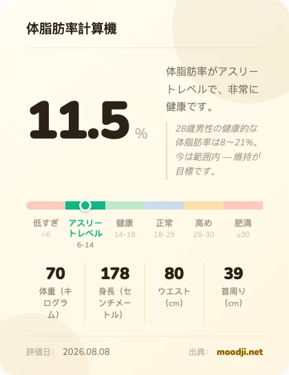 Moodji · body fat result