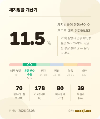 Moodji · body fat result