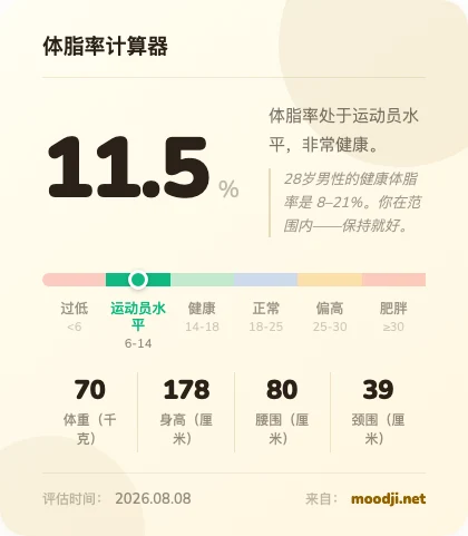 Moodji · body fat result